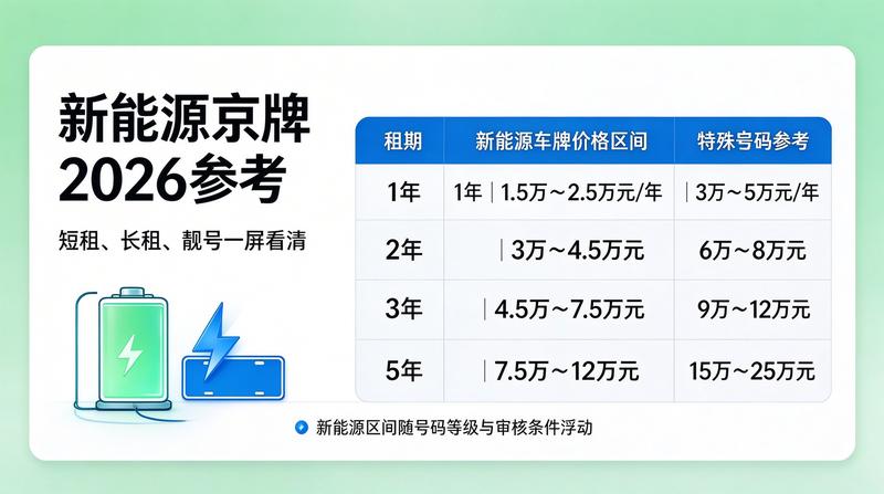 企业用户车牌租赁合规性探讨